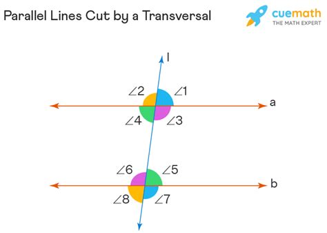 angles two parallel lines cut by a transversal