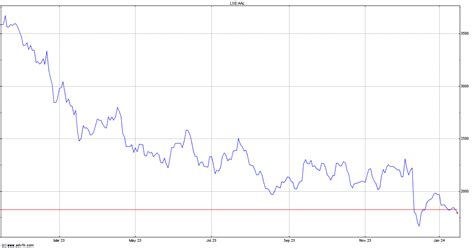 anglo american share chat advfn