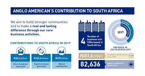 anglo american south africa address