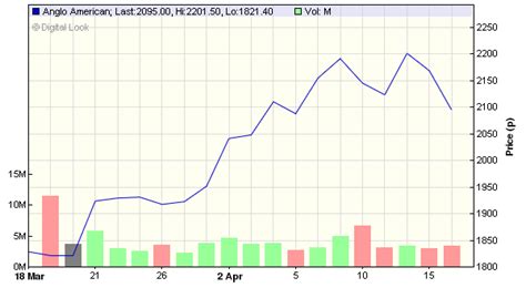 anglo american usd0.54945