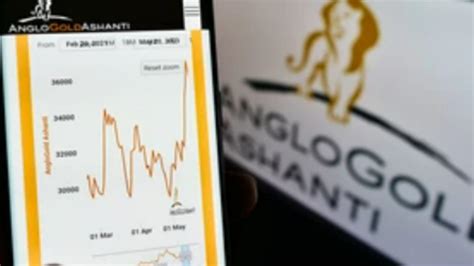 anglogold ashanti share price
