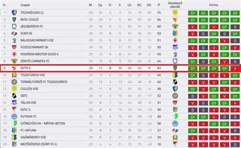 angol liga 2 tabella