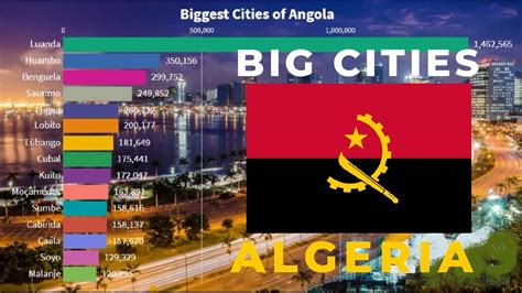 angola biggest cities by population