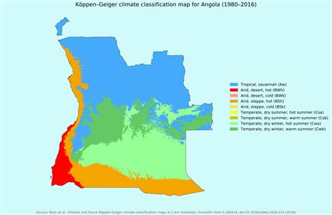 angola climate