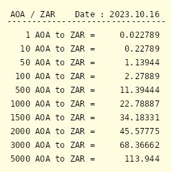 angola currency to zar