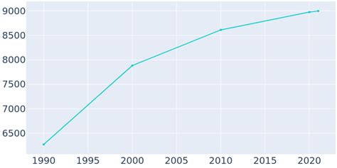 angola indiana population 2023