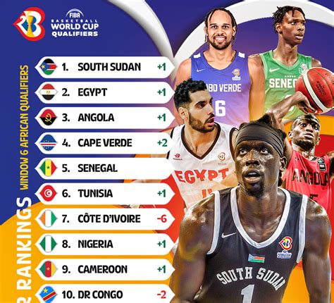 angola vs south sudan basketball