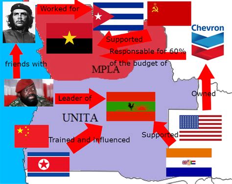 angolan civil war timeline