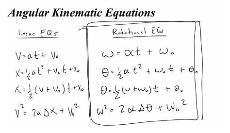 Angular Equations Of Motion Spice Lyfe Physics Formulas Rotational