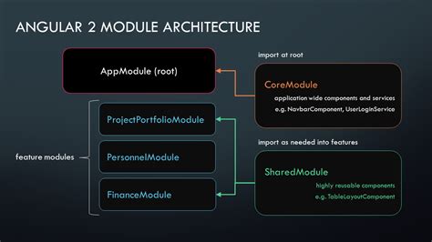 Angular Add Component To Existing Module