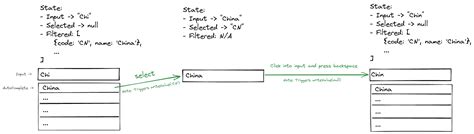 Angular Autocomplete Key Value