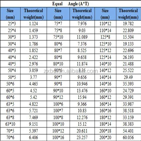 Angular Bar Price List