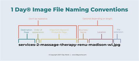 Angular Class Naming Convention