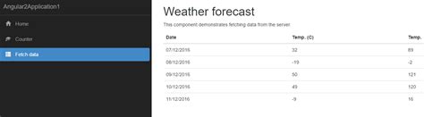 Angular Component Fetch Data