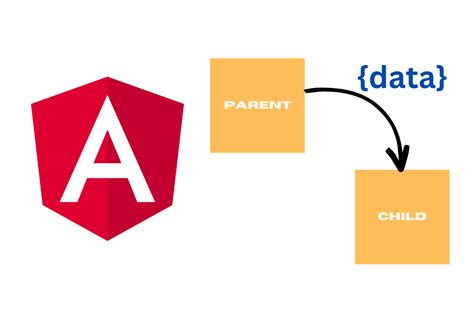 Angular Component Get Data From Parent