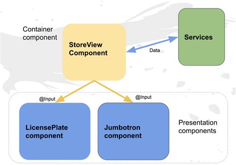 Angular Component Moduleid