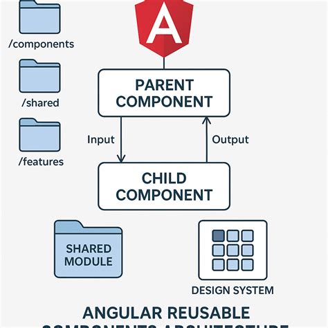 Angular Components Github