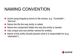 Angular Components Naming Convention