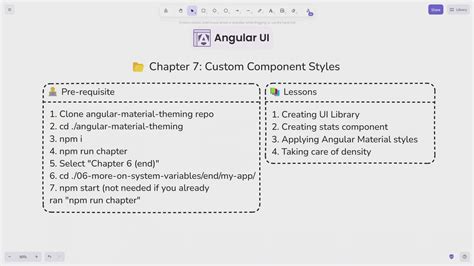 Angular Custom Component Not Rendering