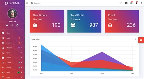 Angular Dashboard Schematic