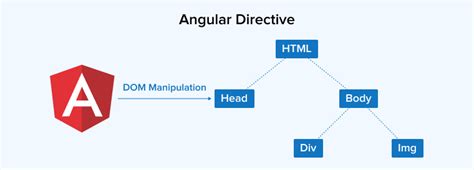Angular Directive Arguments