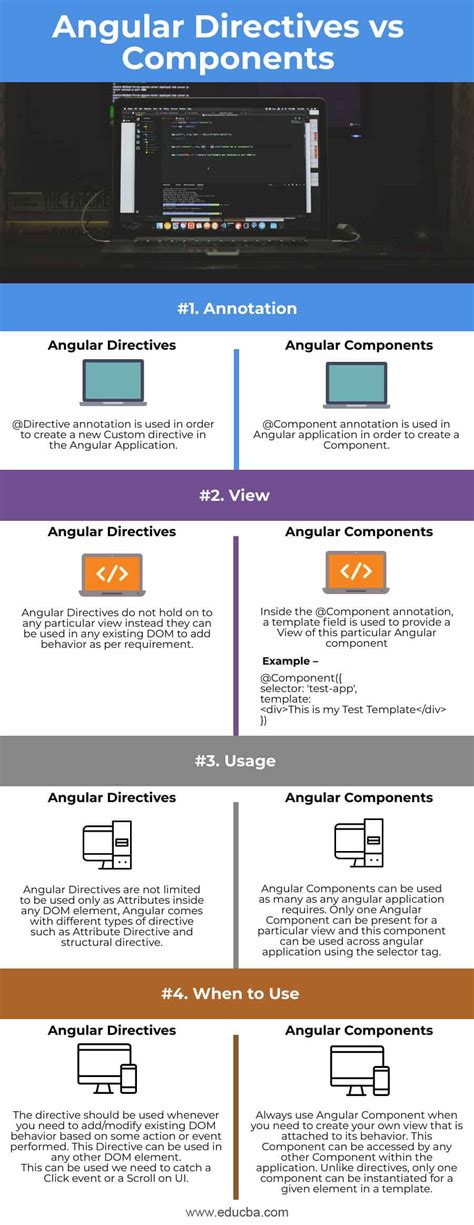 Angular Directive Vs Module