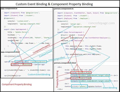 Angular Event Binding Child Component