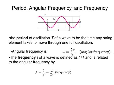Angular Frequency Wave