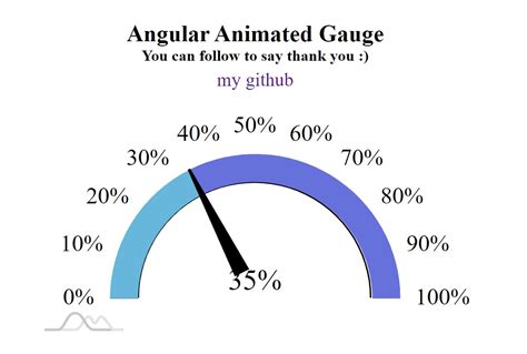 Angular Gauge Npm