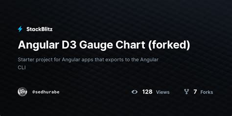 Angular Gauge Stackblitz