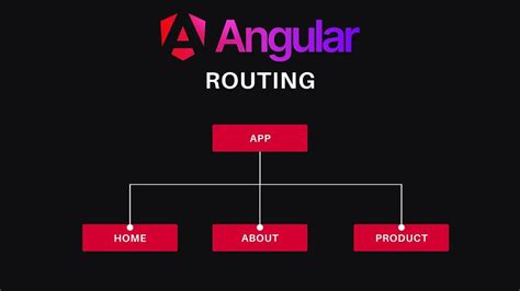 Angular Guard Execution Order