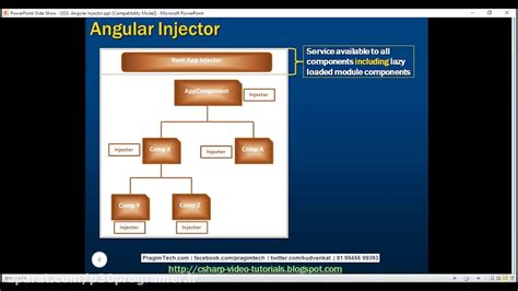 Angular Injector String