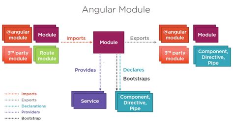 Angular Interface Multiple Types