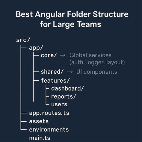 Angular Interface Structure