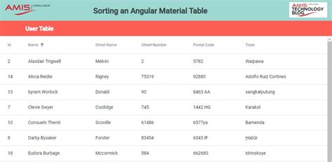 Angular Mat Table Default Sort