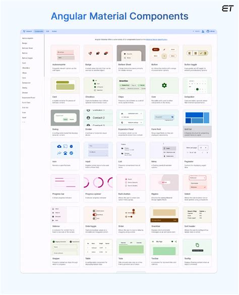 Angular Material Components With Bootstrap