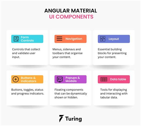 Angular Material Layout Components