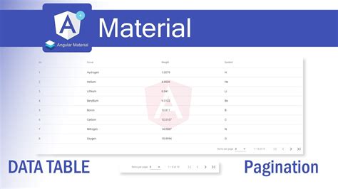 Angular Material Mat Table Index