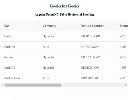 Angular P-Table Horizontal Scroll