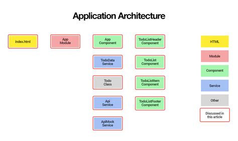 Angular Router Component Data