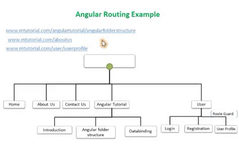 Angular Routing Example With Parameters