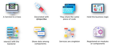 Angular Service Example