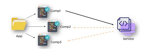 Angular Service Property Undefined