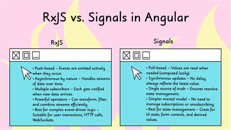 Angular Signals Vs Rxjs