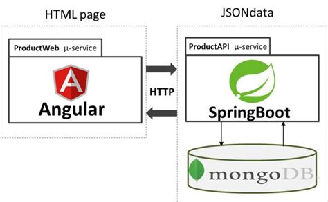 angular spring boot microservices example