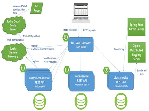 angular spring boot microservices example github