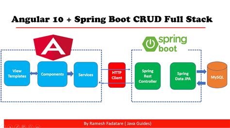 angular spring boot mysql login example