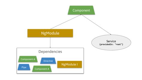Angular Standalone Component Import Module