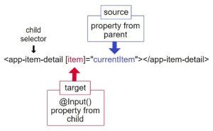 Angular Subscribe To Child Component Event