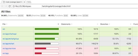 angular unit test code coverage